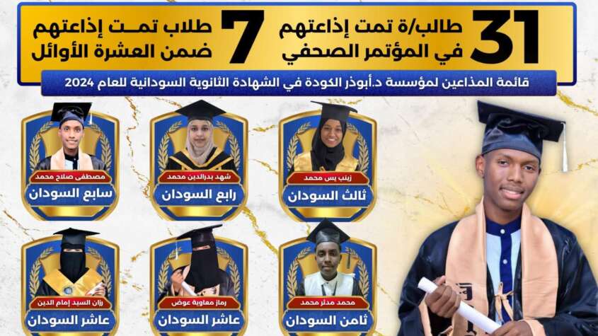 بالاسماء مؤسسة د. أبــــوذر الكــودة التعليمية تتفقوق في نتيجة الشهادة السودانية المؤجلة ٢٠٢٤م بالاسماء مؤسسة د. أبــــوذر الكــودة التعليمية تتفقوق في نتيجة الشهادة السودانية المؤجلة ٢٠٢٤م